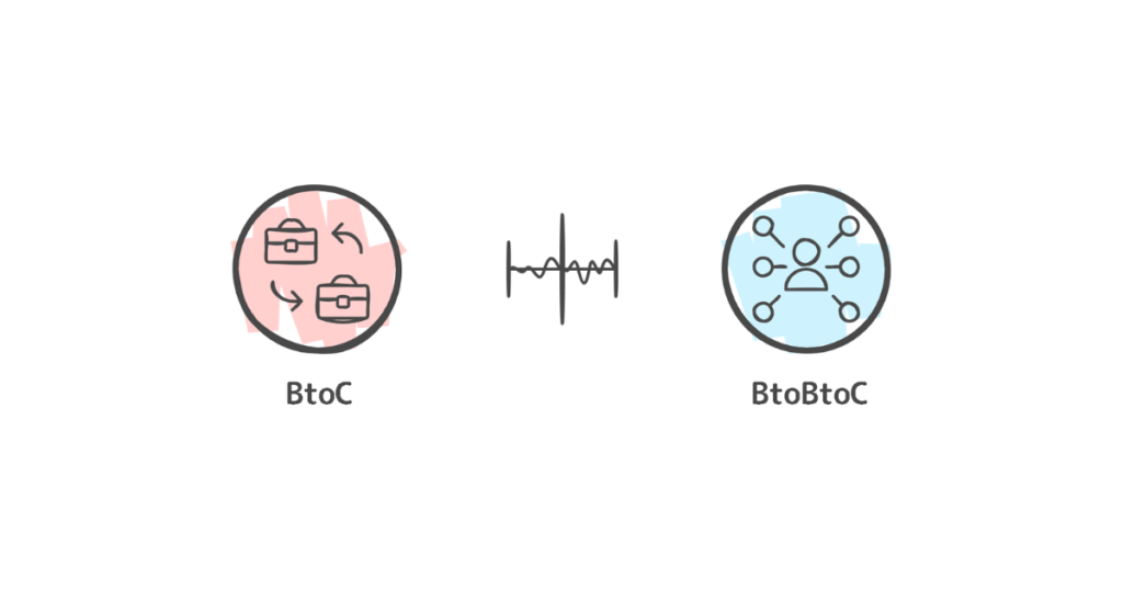 BtoC型とBtoBtoC型