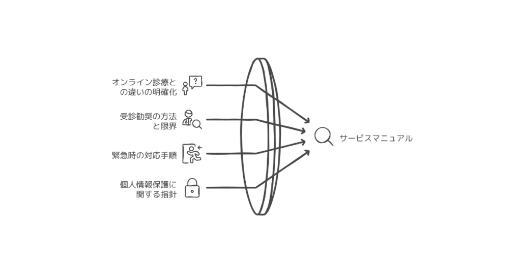 サービス提供に係るマニュアルの策定