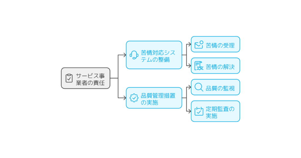 契約類型による分類