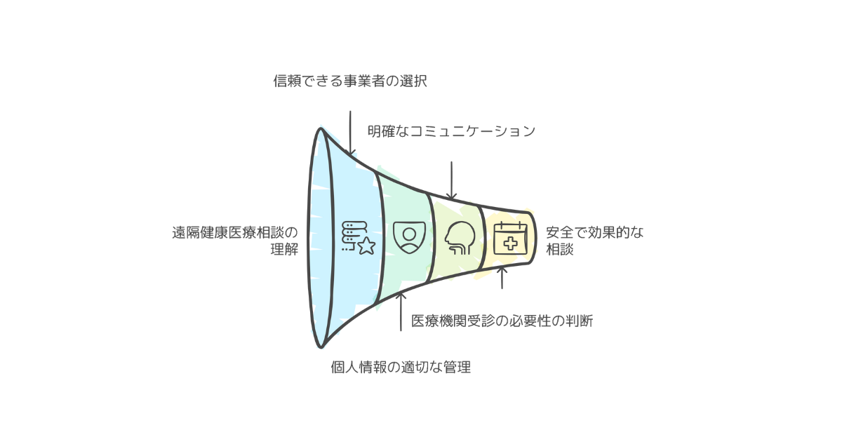 遠隔健康医療相談適正推進ガイド：安全と信頼の総合情報ポータル